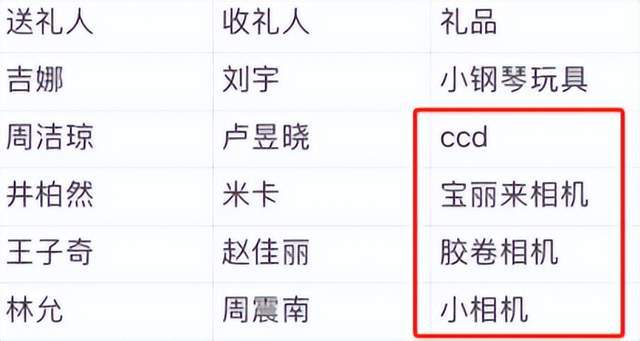 弃微博之夜送礼又添名场面真心礼物太难得long8唯一登录送自己眼罩被208嫌(图2)