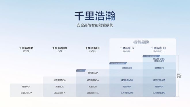 米小鹏发布史上最强年报；宁德时代战略投资蔚来能源龙8中国唯一入口GTC 开幕英伟达核弹连发；小(图8)