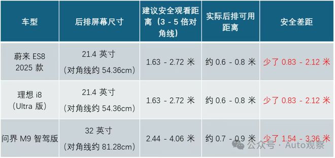 看傻“坐新能源车越来越像钻别人家被窝了”蔚来们往车里装衣帽间、厨房和厕所把中产(图20) 看傻“坐新能源车越来越像钻别人家被窝了”蔚来们往车里装衣帽间、厨房和厕所把中产(图20)